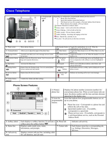 cisco ip phone 7942 quick reference guide