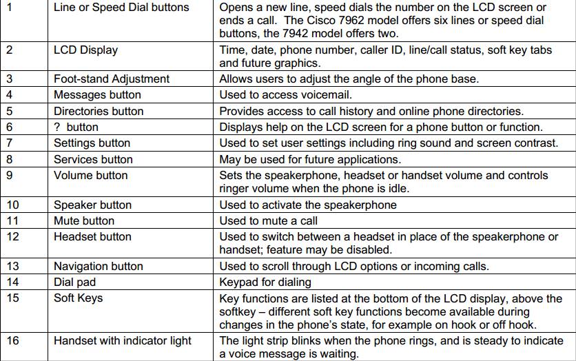 cisco ip phone 7942 quick reference guide
